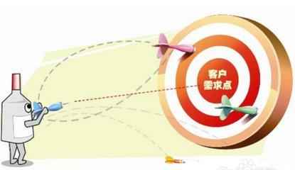 了解您的需求与问题