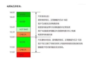 汽车电瓶的正常电压范围是多少？