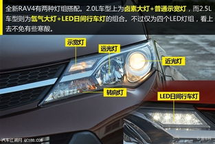 汽车LED H7灯的价格解析与选择指南