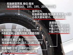 汽车轮胎的规格与宽度解读 汽车轮胎的规格与宽度解读