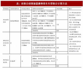 汽车新能源积分的价值与计算方法 汽车新能源积分的价值与计算方法