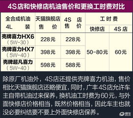 汽车清洗的成本分析，水的重要性