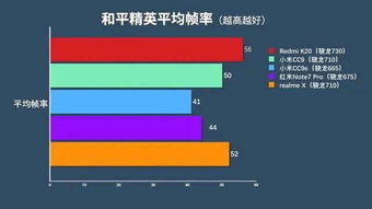 档位的选择原则
