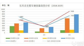 东风汽车的市场表现与销量分析