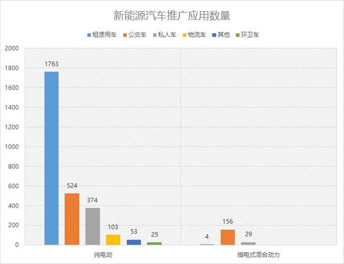 宁波市汽车总容量的现状与发展趋势