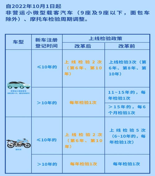 如何理解会宁红玉与汽车检测费用的关系？