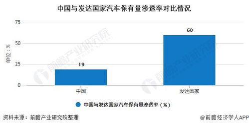 广东汽车市场发展现状与未来趋势