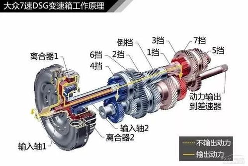 汽车离合器的拉力与性能关系解析