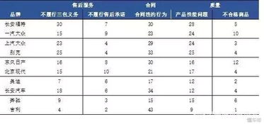 深圳西站大众汽车的价格分析与选择建议