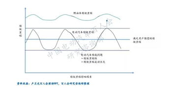 维修小孩电动汽车的价格因素分析 维修小孩电动汽车的价格因素分析
