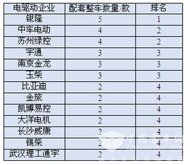 组装汽车加装电池的费用分析与选择指南