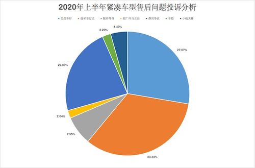 汽车维修的赔付率分析,影响因素与解决方案探讨 汽车维修的赔付率分析,影响因素与解决方案探讨
