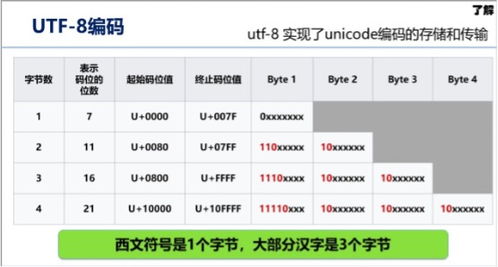 解读汽车电脑板上的电压值