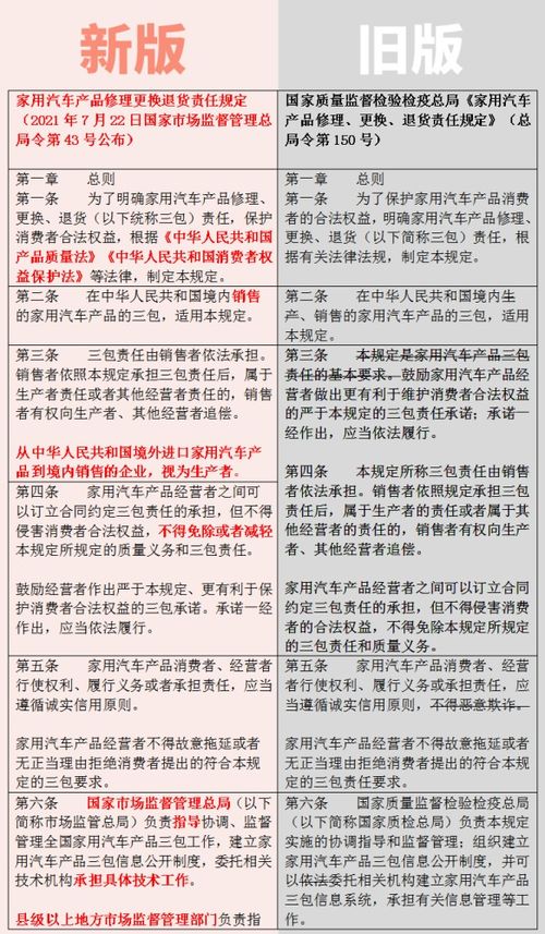 汽车三包政策详解，里程、期限与服务