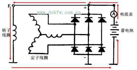 汽车发电机电源电压的了解与应用
