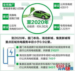 电动汽车充电站建设的规划与实施策略研究 电动汽车充电站建设的规划与实施策略研究