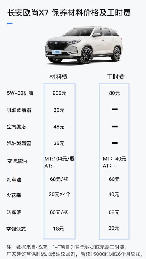 汽车二次保养费用分析与建议