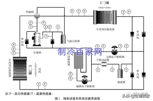 汽车空调用电量的计算与分析