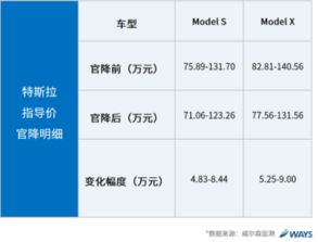 汽车行业的库存问题与管理策略 汽车行业的库存问题与管理策略