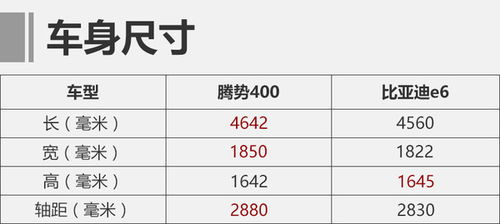 汽车油耗计算与优化指南