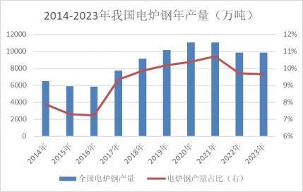 日照汽车站数量解析与分析