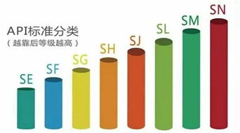 汽车油量的更换频率与保养的重要性
