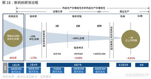 汽车改用天然气后的行驶时间和成本效益分析