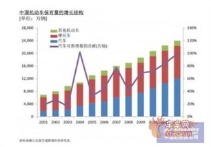 全国范围内汽车品牌的数量统计
