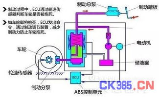 汽车启动的基本原理