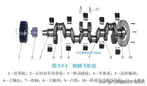 汽车更换曲轴的成本分析与费用估算