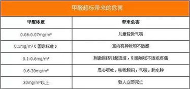 中山汽车甲醛去除服务价格分析