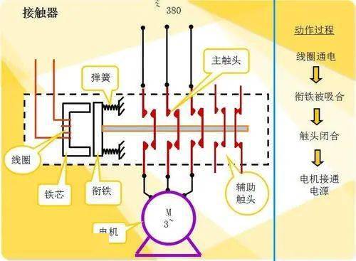 继电器的作用与重要性