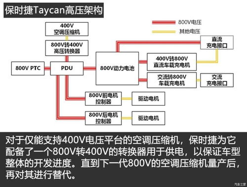 汽车电压执行标准解析