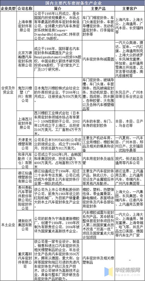从天津到合肥的汽车费用分析与比较