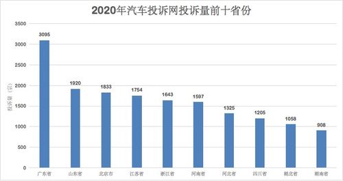 武胜县汽车数量统计