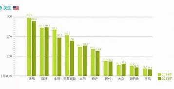 日本汽车品牌的数量与分布