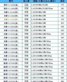 品牌与型号 品牌与型号