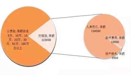 小汽车保险最低赔偿标准详解