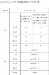 汽车吊司机在河北的薪资水平分析