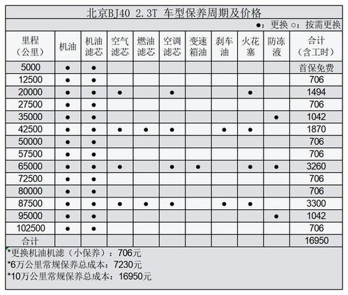民权去北京的汽车费用分析 民权去北京的汽车费用分析