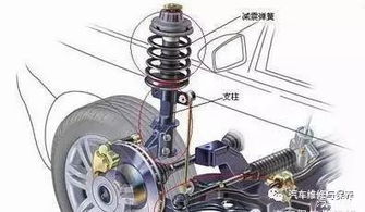 汽车减震器的常见问题及解决方案