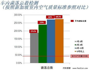 汽车空调影响因子解析，优化车内舒适度的关键因素