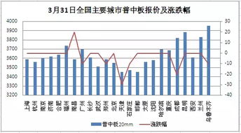 找汽车站小姐的费用，了解你的期望和市场行情