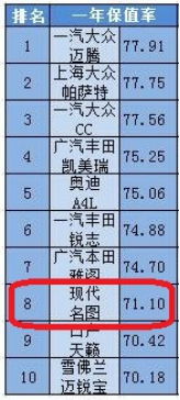 大悟到北京的汽车费用分析