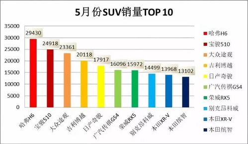 十月汽车销量突破记录，市场回暖迹象明显