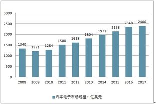 美国汽车电子厂工资多少