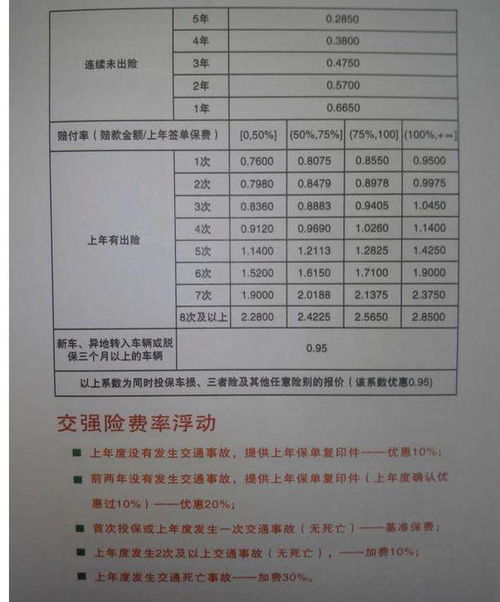 汽车保险出险后能报多少？