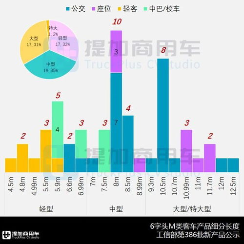 所有汽车品牌种类数量概述