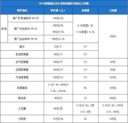 合江县大众汽车保养费用一览揭秘维护成本与服务详情