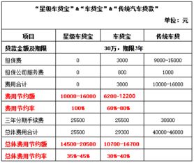汽车换新车的保险费用如何计算? 汽车换新车的保险费用如何计算?